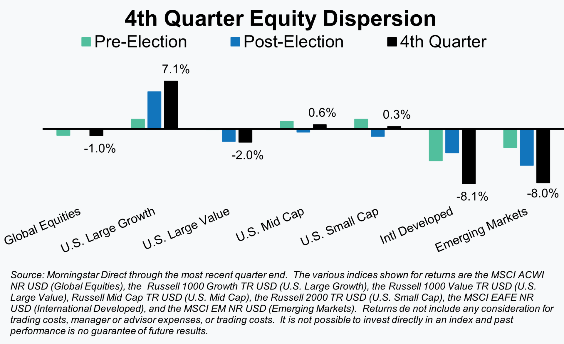 Market Overview | Fourth Quarter, 2024 - Smith and Howard Wealth Management